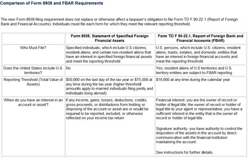 Comparison of Form 8938 and FBAR Requirements.jpg