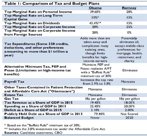 Comparison of Tax and Budget Plans.jpg