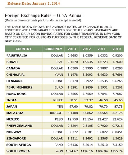 Foreign Exchange Rates(2013).jpg