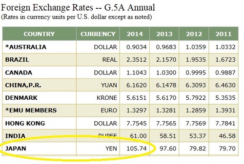 Foreign Exchange Rates(2014).jpg